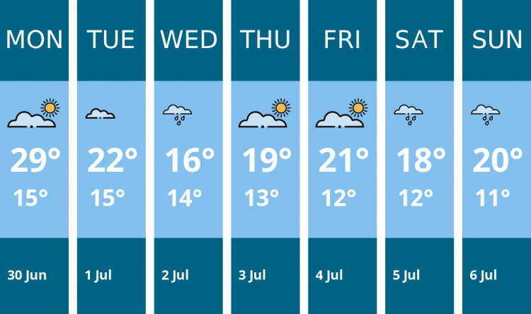 Here is this week's Stockport weather forecast provided by Mr Data