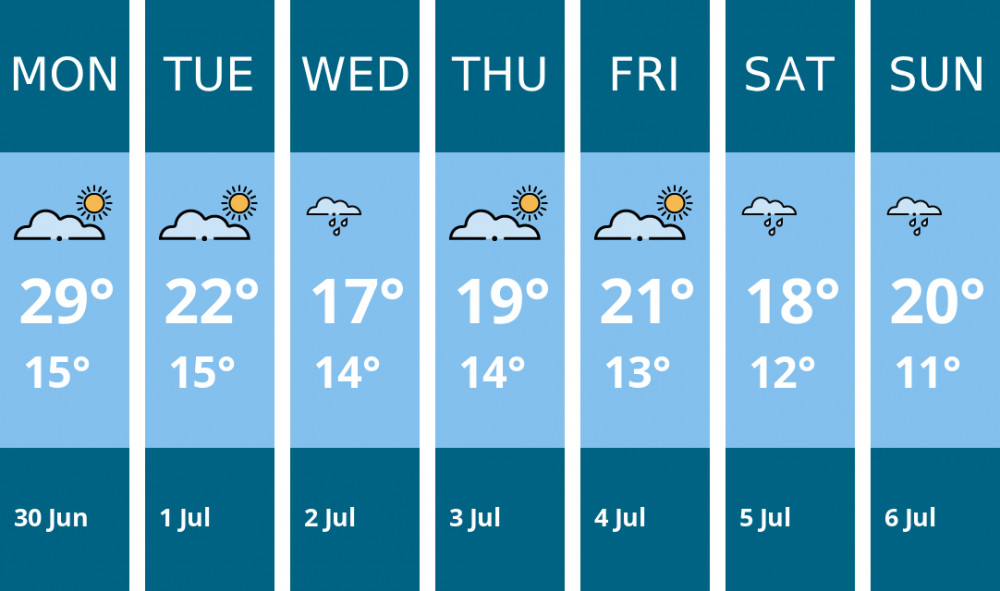 Here is this week's Manchester weather forecast provided by Mr Data Here is this week's Manchester weather forecast provided by Mr Data