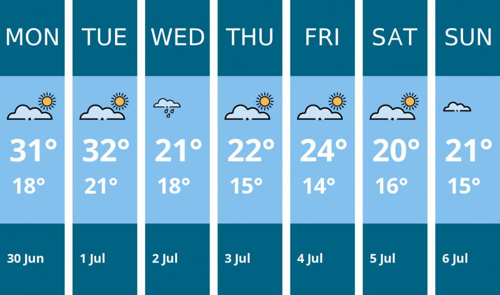 Here is this week's London weather forecast provided by Mr Data
