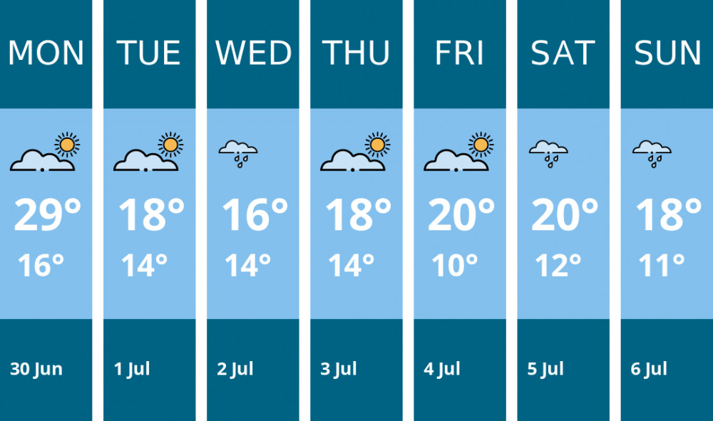 Here is this week's Chester weather forecast provided by Mr Data Here is this week's Chester weather forecast provided by Mr Data