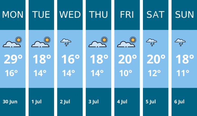 Here is this week's Chester weather forecast provided by Mr Data