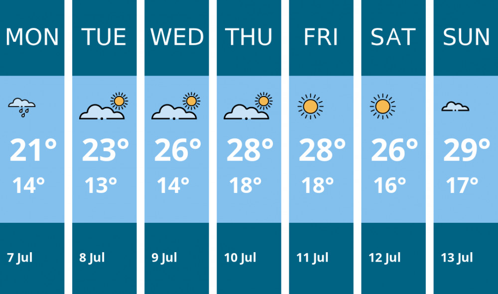 Here is this week's Thurrock weather forecast provided by Mr Data Here is this week's Thurrock weather forecast provided by Mr Data