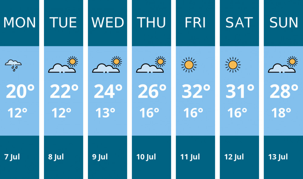 Here is this week's Warwick weather forecast provided by Mr Data Here is this week's Warwick weather forecast provided by Mr Data