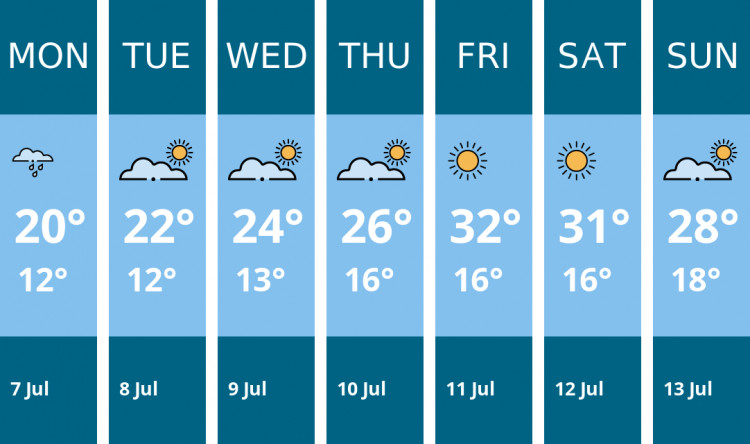 Here is this week's Warwick weather forecast provided by Mr Data