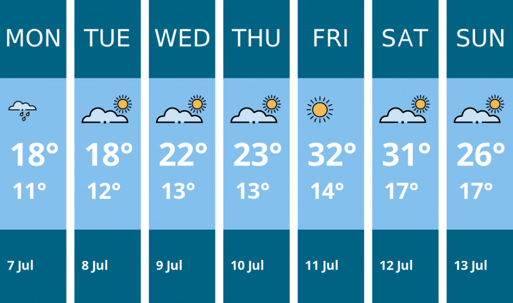Here is this week's Alsager weather forecast provided by Mr Data Here is this week's Alsager weather forecast provided by Mr Data