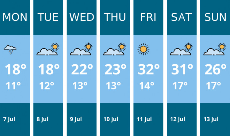 Here is this week's Alsager weather forecast provided by Mr Data