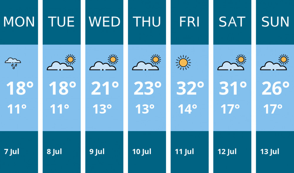 Here is this week's Biddulph weather forecast provided by Mr Data Here is this week's Biddulph weather forecast provided by Mr Data