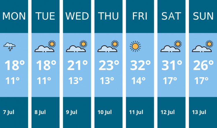 Here is this week's Biddulph weather forecast provided by Mr Data