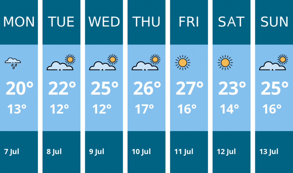 Here is this week's Maldon weather forecast provided by Mr Data Here is this week's Maldon weather forecast provided by Mr Data