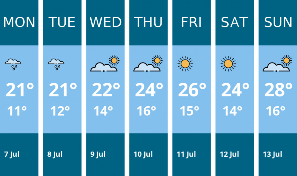 Here is this week's Kingston weather forecast provided by Mr Data Here is this week's Kingston weather forecast provided by Mr Data