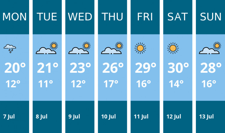 Here is this week's Oakham weather forecast provided by Mr Data