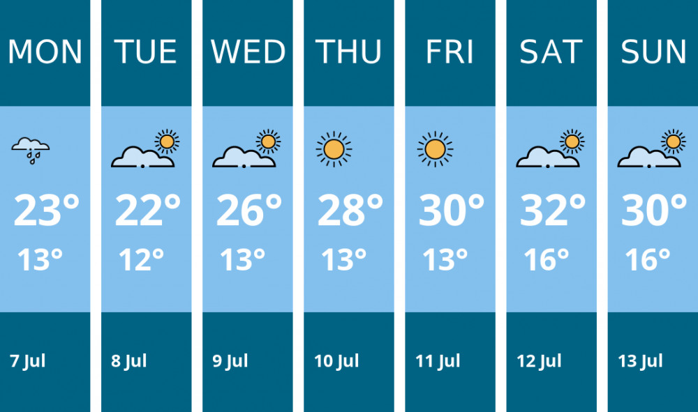 Here is this week's Glastonbury weather forecast provided by Mr Data Here is this week's Glastonbury weather forecast provided by Mr Data