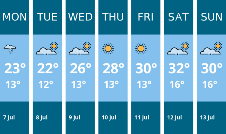 Here is this week's Glastonbury weather forecast provided by Mr Data
