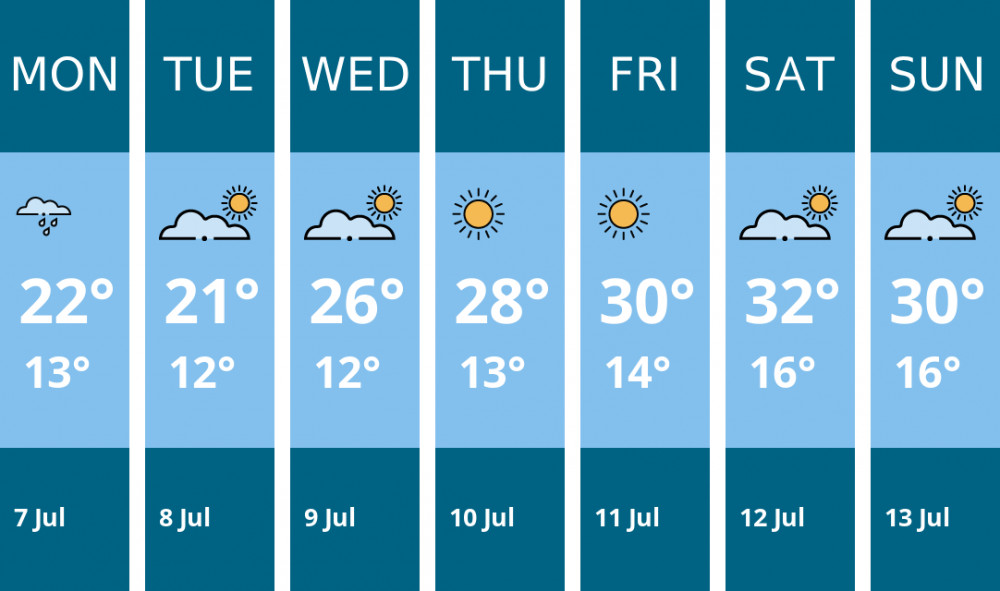 Here is this week's Wells weather forecast provided by Mr Data Here is this week's Wells weather forecast provided by Mr Data