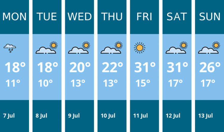 Here is this week's Macclesfield weather forecast provided by Mr Data