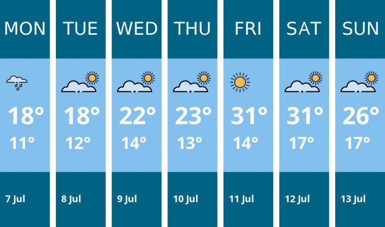 Here is this week's Sandbach weather forecast provided by Mr Data