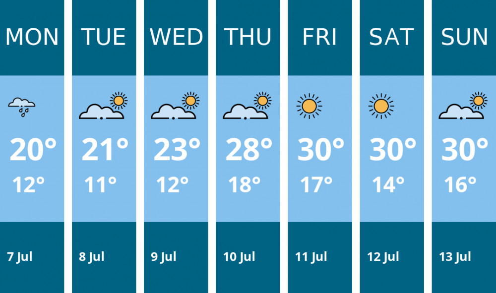 Here is this week's Hitchin weather forecast provided by Mr Data Here is this week's Hitchin weather forecast provided by Mr Data