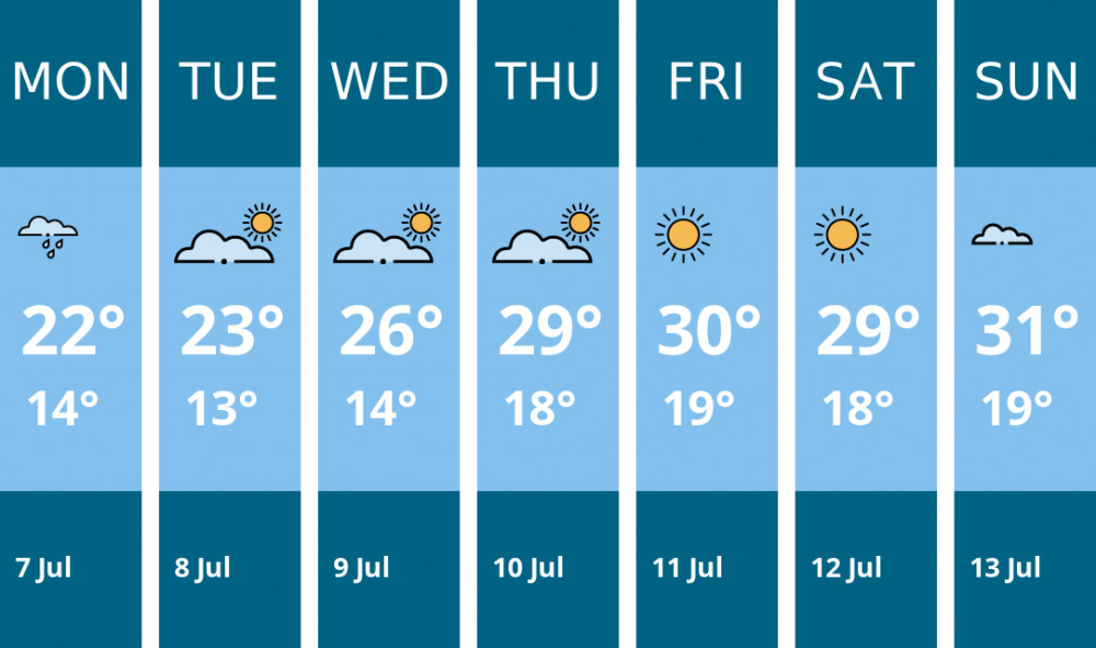 Here is this week's Teddington weather forecast provided by Mr Data Here is this week's Teddington weather forecast provided by Mr Data