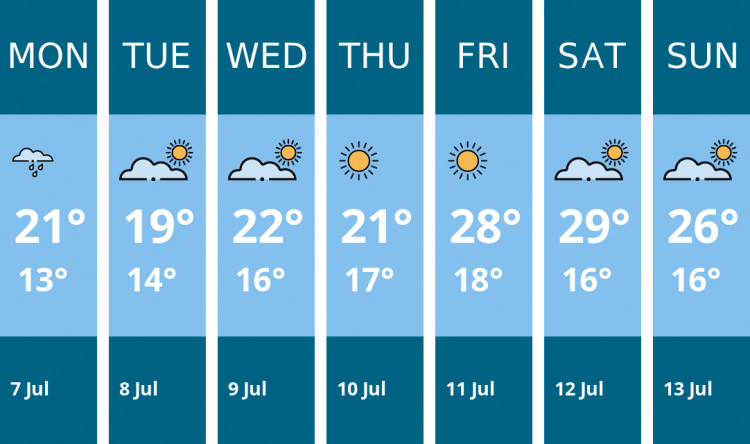 Here is this week's Penarth weather forecast provided by Mr Data