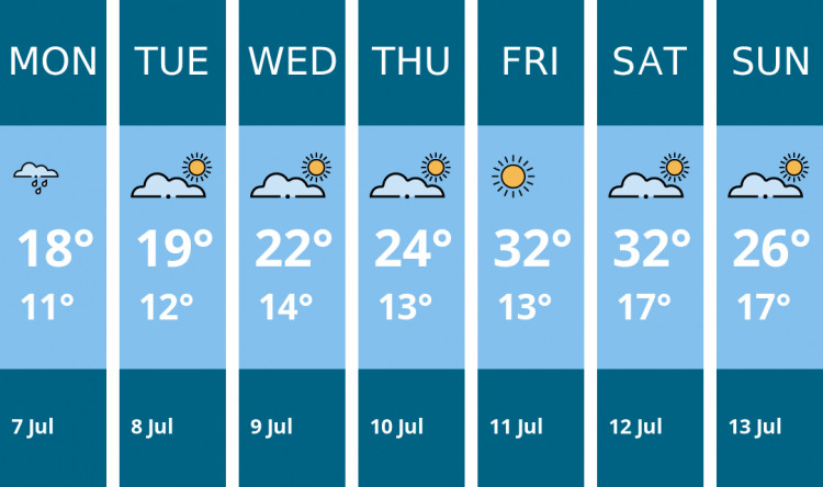 Here is this week's Crewe weather forecast provided by Mr Data