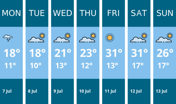 Here is this week's Wilmslow weather forecast provided by Mr Data