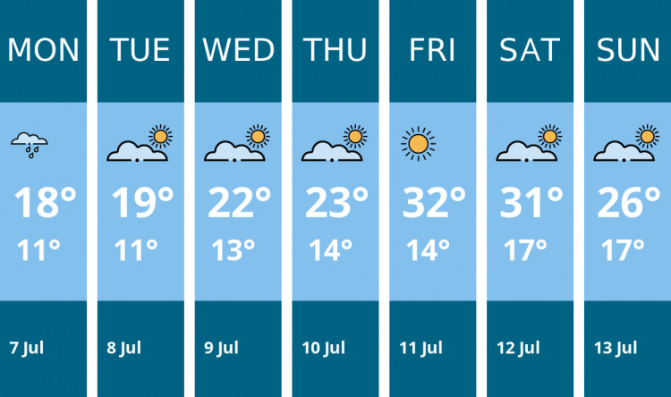 Here is this week's Stoke-on-trent weather forecast provided by Mr Data