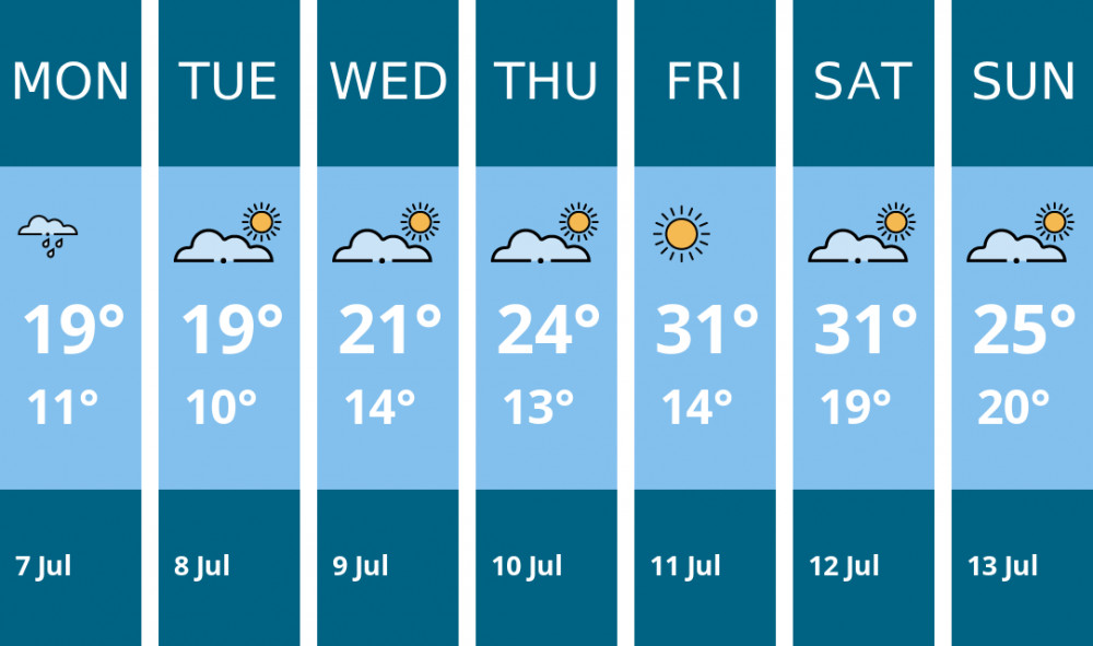 Here is this week's Stockport weather forecast provided by Mr Data Here is this week's Stockport weather forecast provided by Mr Data