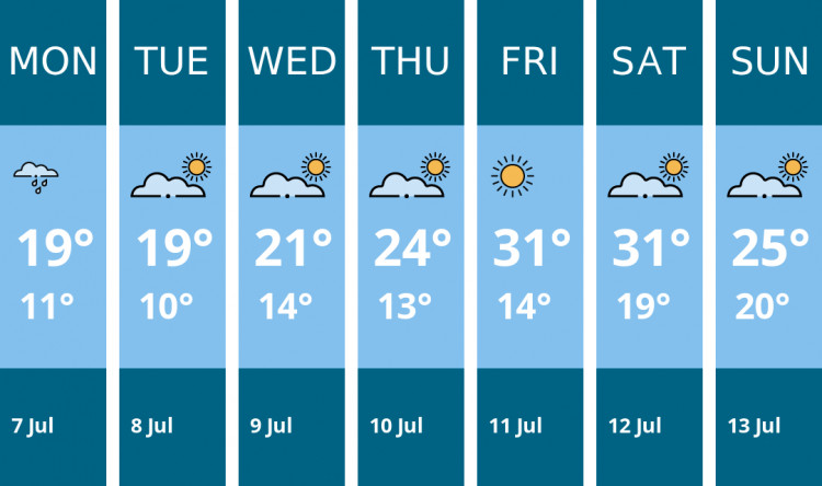 Here is this week's Stockport weather forecast provided by Mr Data