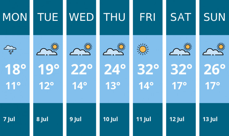Here is this week's Nantwich weather forecast provided by Mr Data
