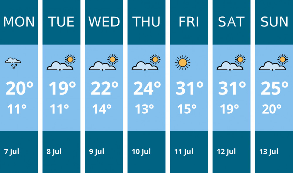 Here is this week's Manchester weather forecast provided by Mr Data Here is this week's Manchester weather forecast provided by Mr Data