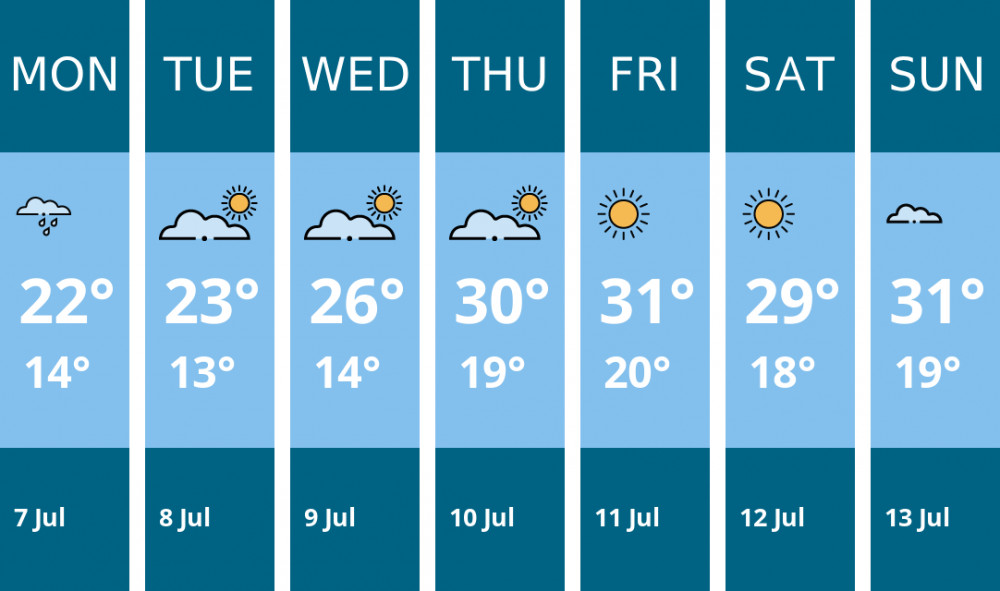 Here is this week's London weather forecast provided by Mr Data Here is this week's London weather forecast provided by Mr Data