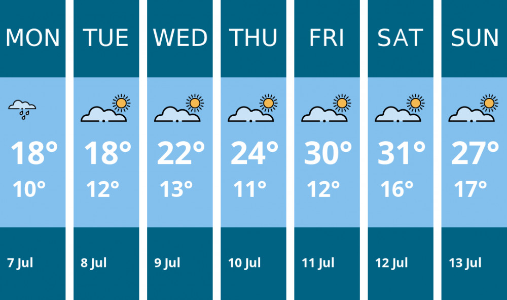 Here is this week's Chester weather forecast provided by Mr Data Here is this week's Chester weather forecast provided by Mr Data