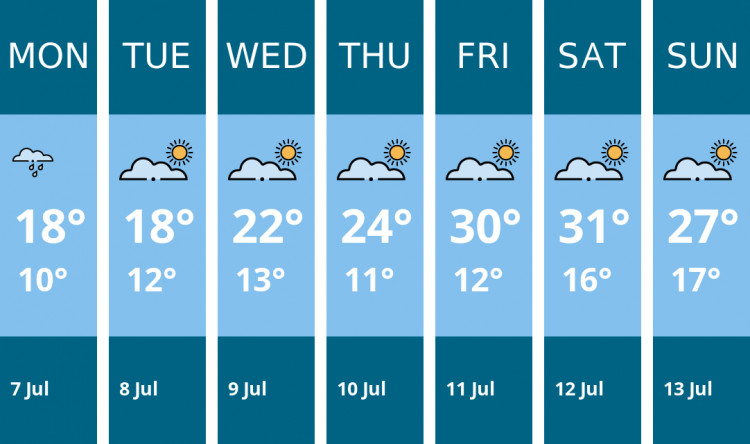 Here is this week's Chester weather forecast provided by Mr Data