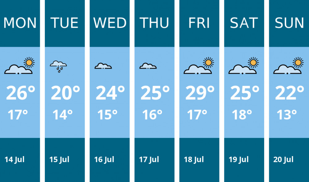 Here is this week's Thurrock weather forecast provided by Mr Data Here is this week's Thurrock weather forecast provided by Mr Data