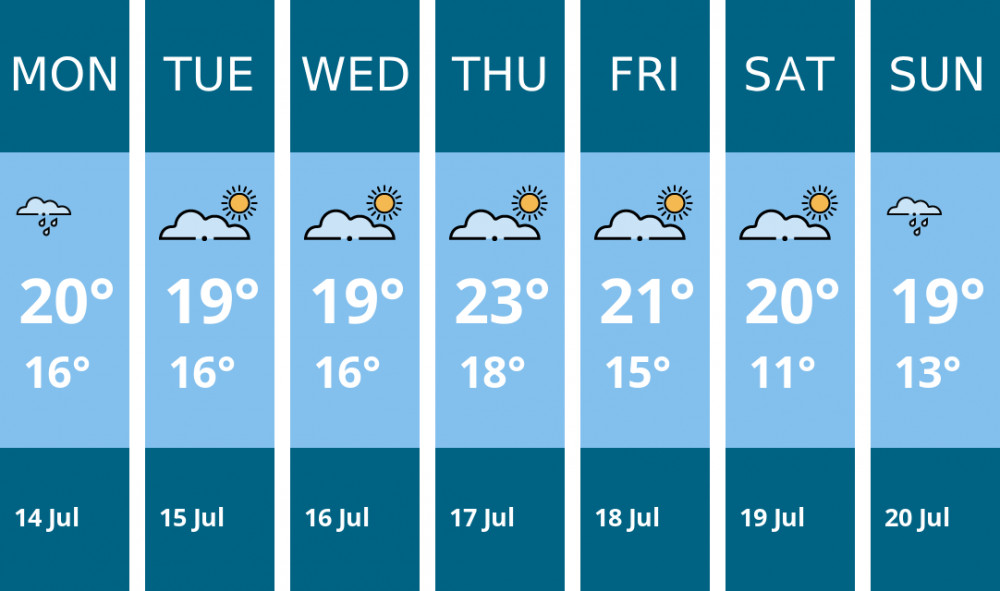 Here is this week's Dorchester weather forecast provided by Mr Data Here is this week's Dorchester weather forecast provided by Mr Data