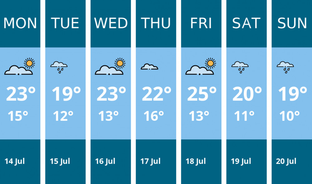 Here is this week's Biddulph weather forecast provided by Mr Data Here is this week's Biddulph weather forecast provided by Mr Data