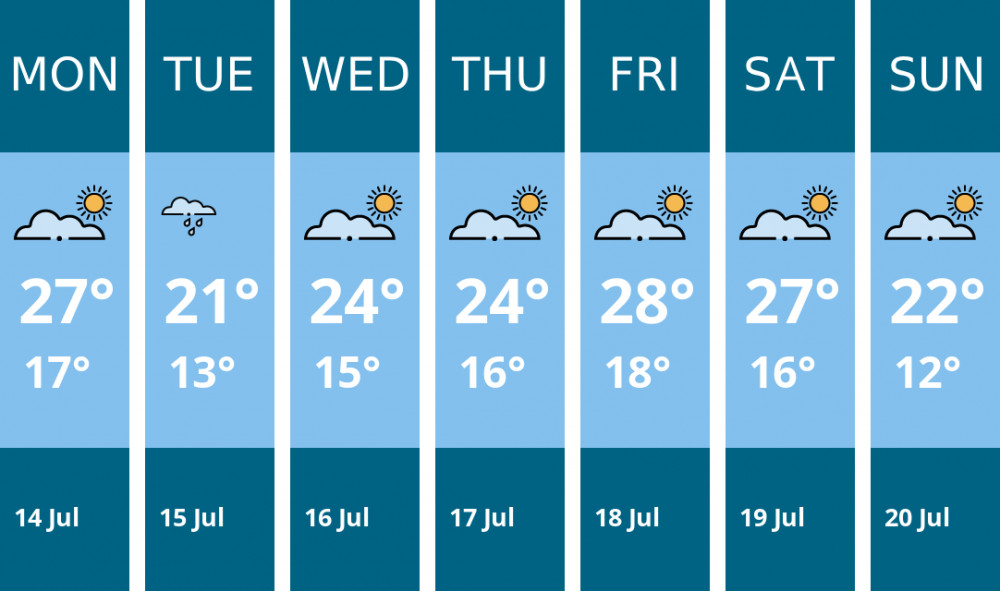 Here is this week's Maldon weather forecast provided by Mr Data Here is this week's Maldon weather forecast provided by Mr Data