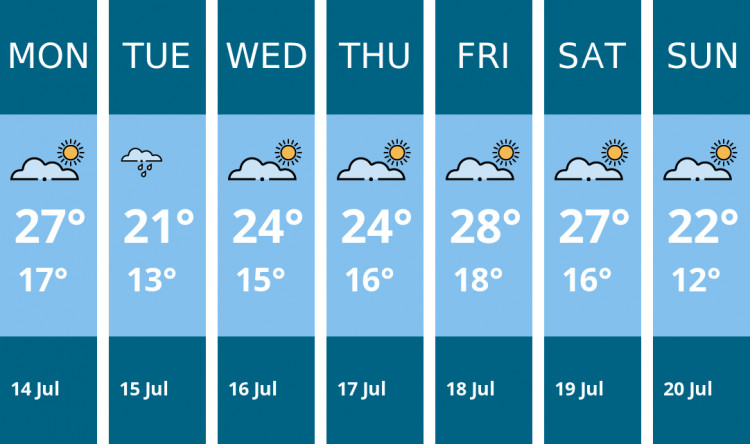 Here is this week's Maldon weather forecast provided by Mr Data