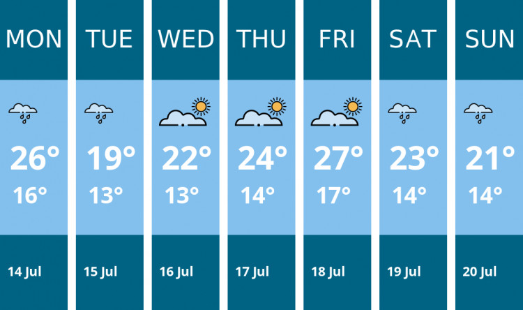 Here is this week's Kingston weather forecast provided by Mr Data