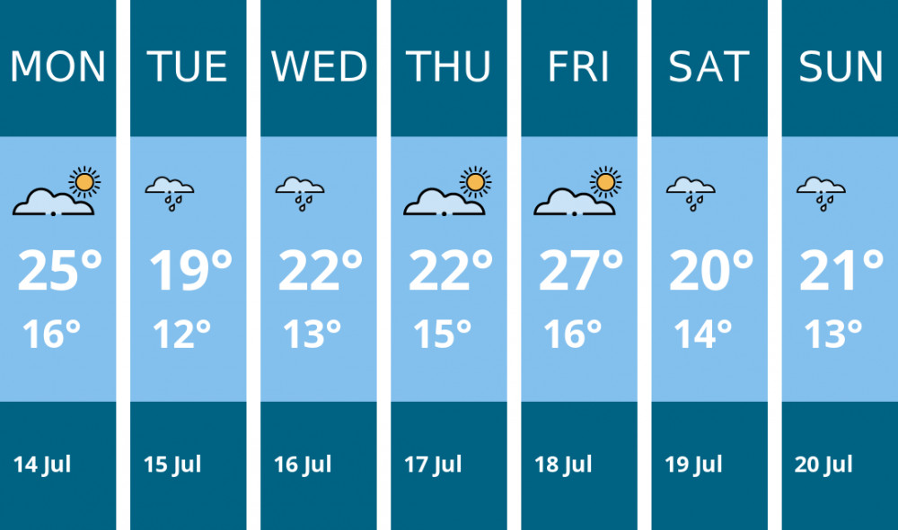 Here is this week's Oakham weather forecast provided by Mr Data Here is this week's Oakham weather forecast provided by Mr Data
