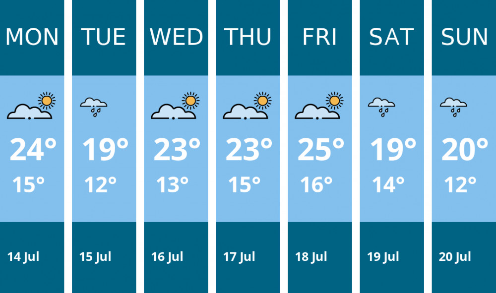 Here is this week's Coalville weather forecast provided by Mr Data Here is this week's Coalville weather forecast provided by Mr Data