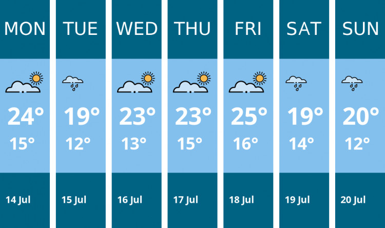Here is this week's Coalville weather forecast provided by Mr Data