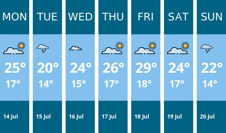 Here is this week's Richmond weather forecast provided by Mr Data