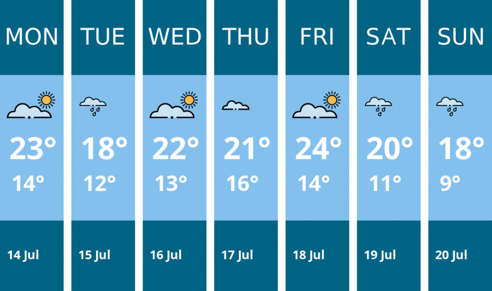 Here is this week's Congleton weather forecast provided by Mr Data Here is this week's Congleton weather forecast provided by Mr Data