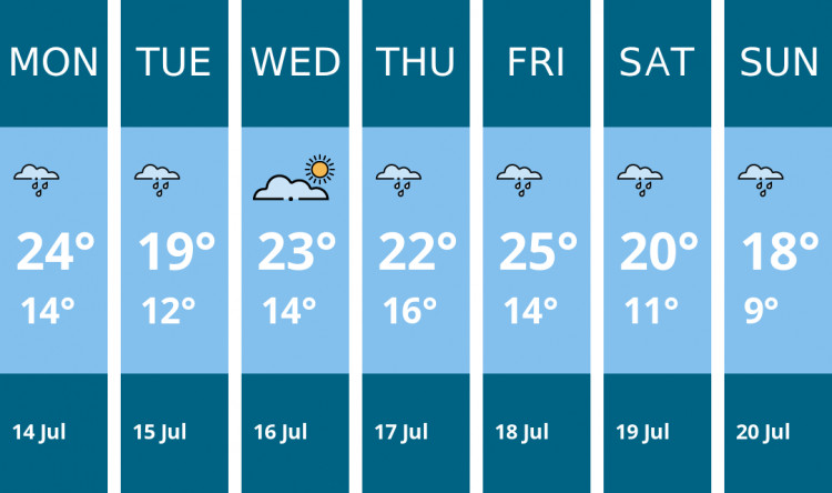 Here is this week's Sandbach weather forecast provided by Mr Data