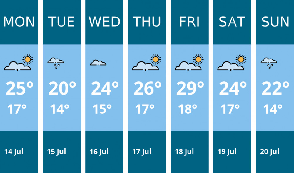 Here is this week's Teddington weather forecast provided by Mr Data Here is this week's Teddington weather forecast provided by Mr Data