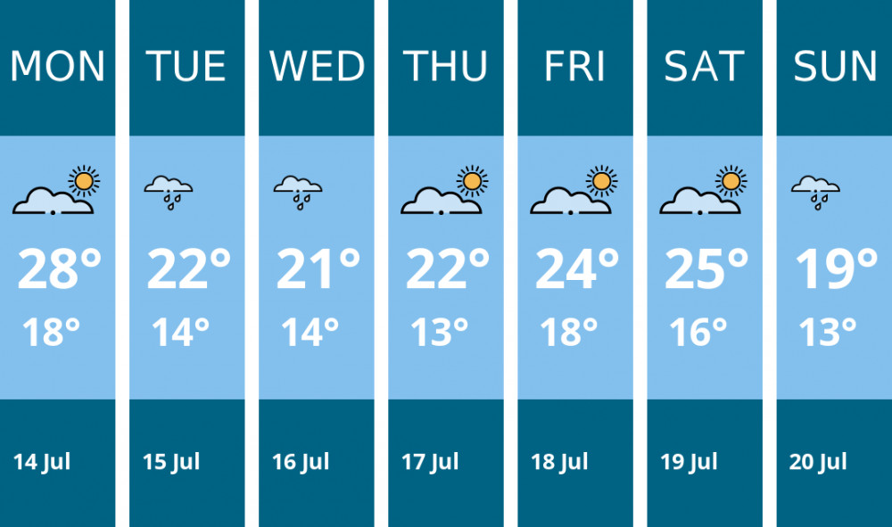 Here is this week's Ashby weather forecast provided by Mr Data Here is this week's Ashby weather forecast provided by Mr Data