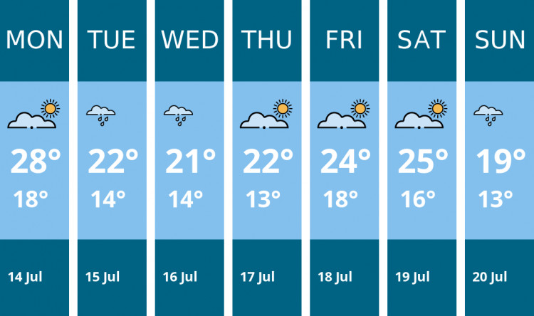Here is this week's Ashby weather forecast provided by Mr Data