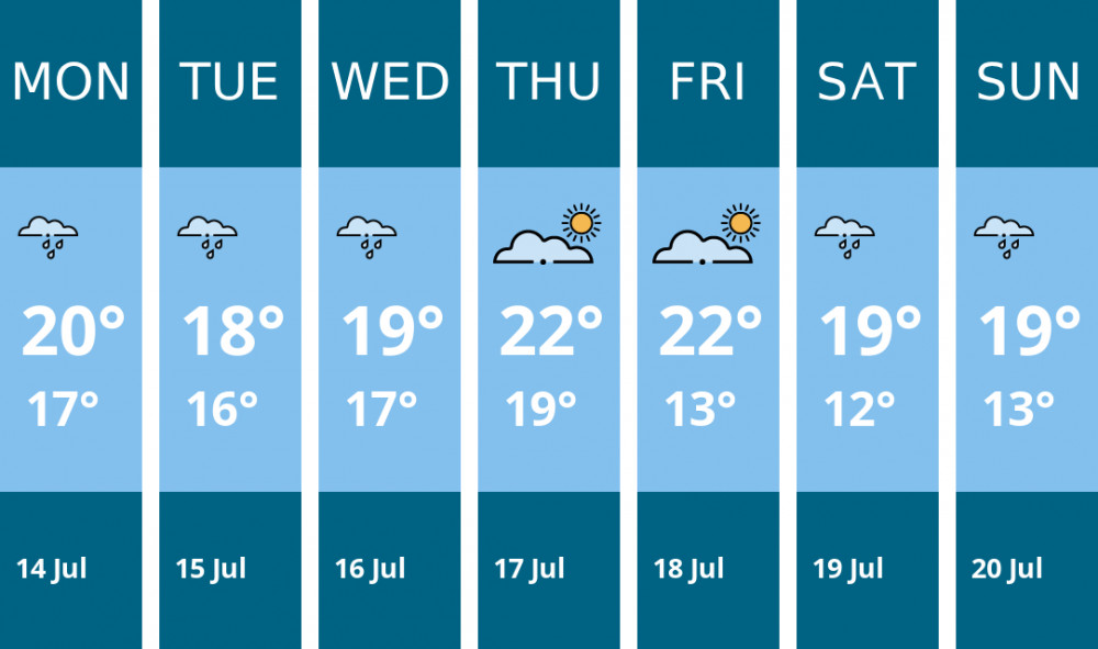 Here is this week's Penarth weather forecast provided by Mr Data Here is this week's Penarth weather forecast provided by Mr Data