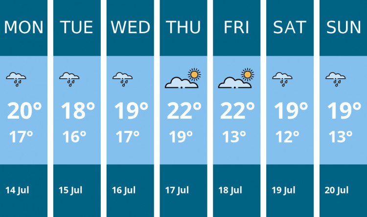 Here is this week's Penarth weather forecast provided by Mr Data